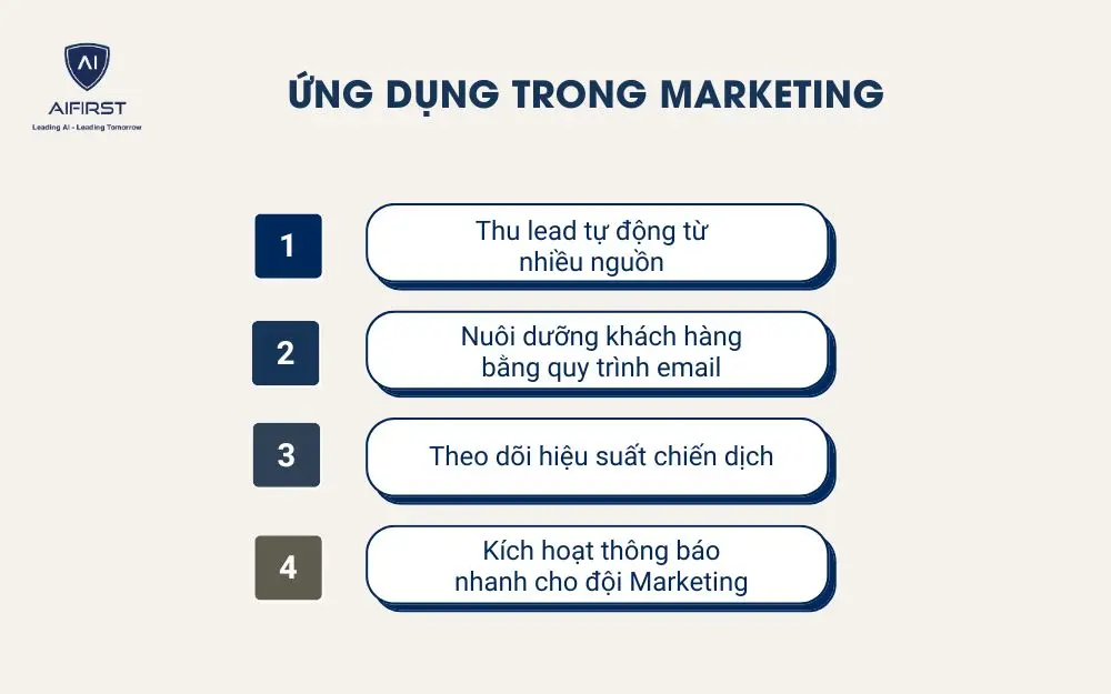 Ứng dụng trong Marketing