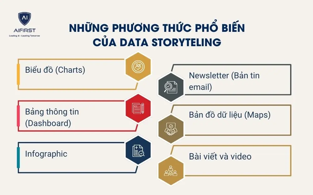 Những phương thức phổ biến của Data Storyteling