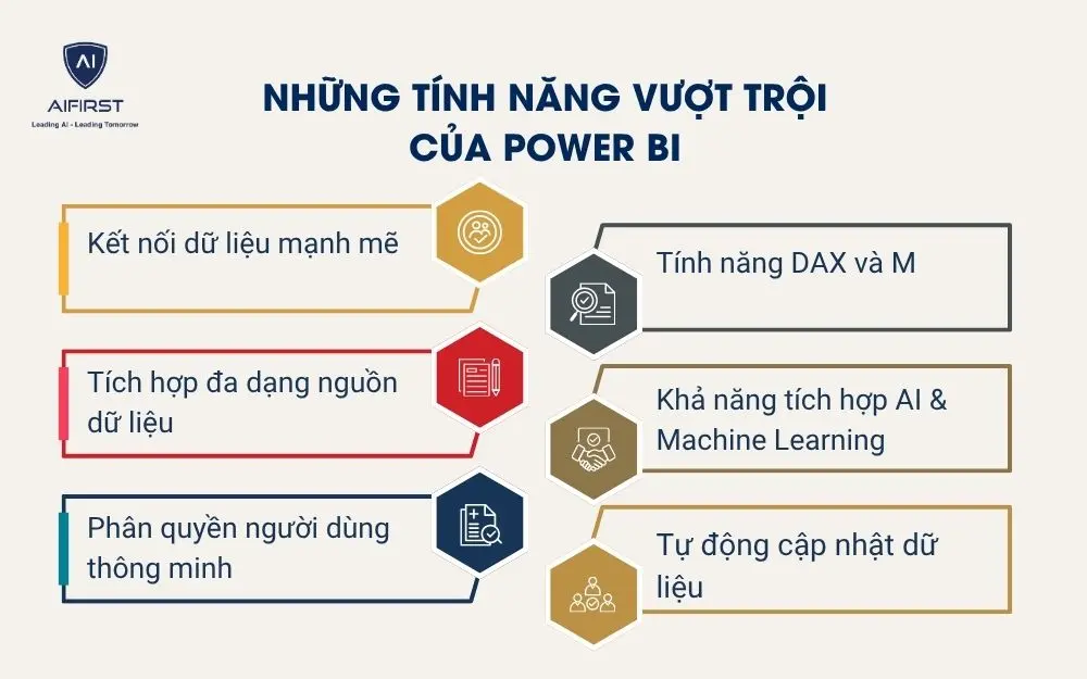Những t&iacute;nh năng vượt trội của Power BI