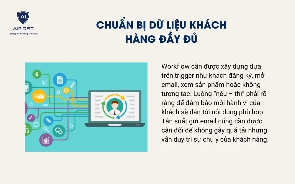 Chuẩn bị dữ liệu kh&aacute;ch h&agrave;ng đầy đủ