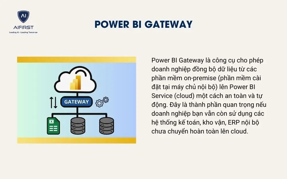 Power BI Gateway