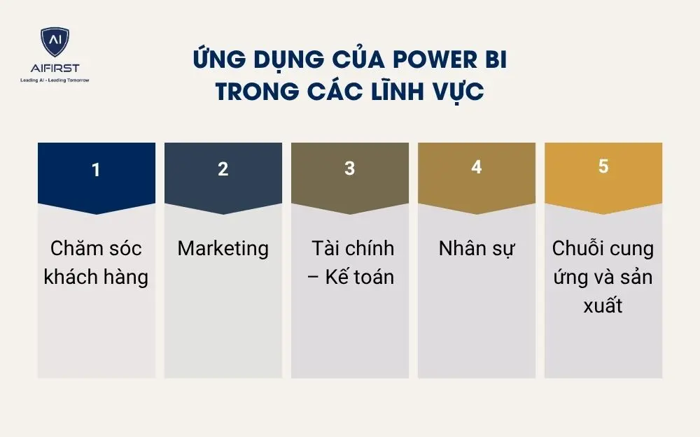 Ứng dụng của Power BI trong c&aacute;c lĩnh vực