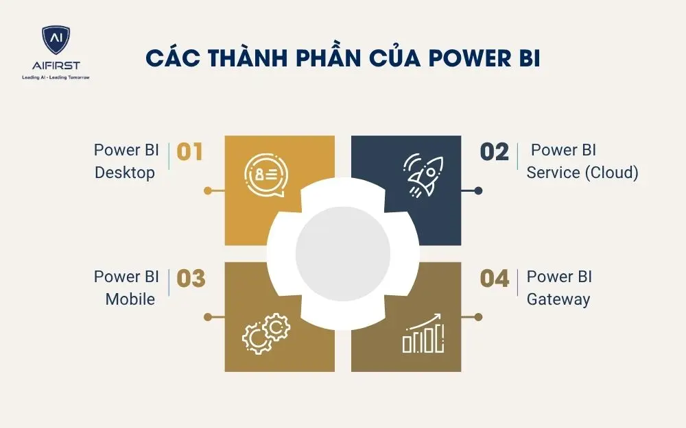C&aacute;c th&agrave;nh phần của Power BI
