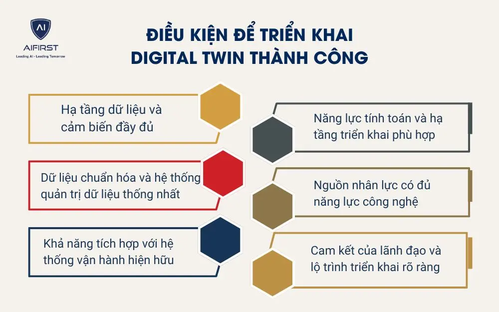 Điều kiện để triển khai Digital Twin thành công