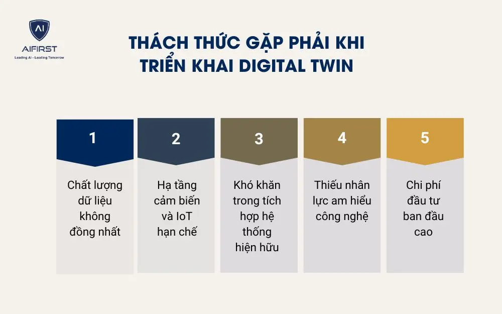 Thách thức gặp phải khi triển khai Digital Twin