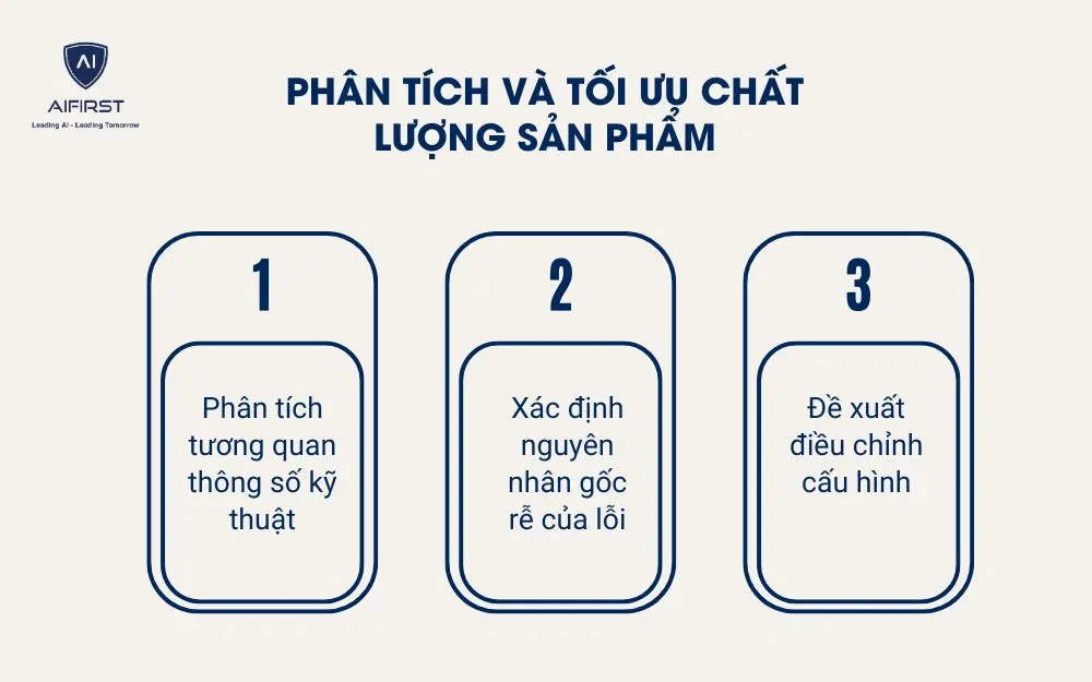 Phân tích và tối ưu chất lượng sản phẩm
