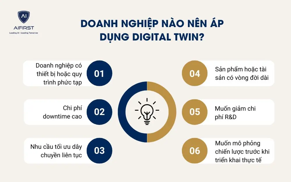  Doanh nghiệp nào nên áp dụng Digital Twin