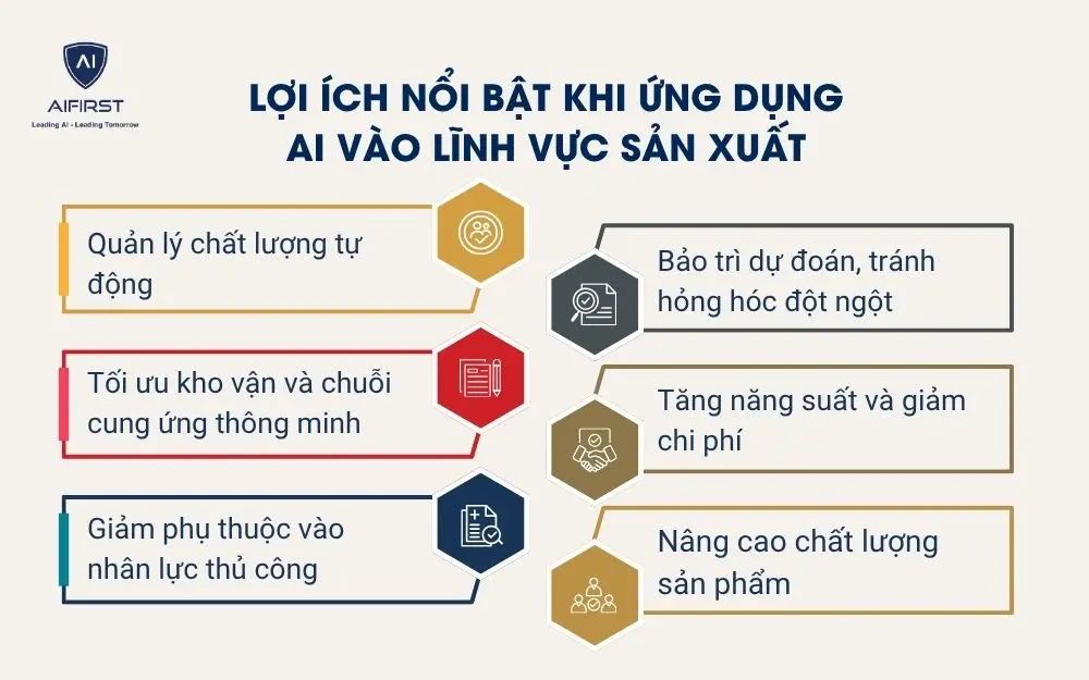 Lợi &iacute;ch nổi bật khi ứng dụng AI v&agrave;o lĩnh vực sản xuất