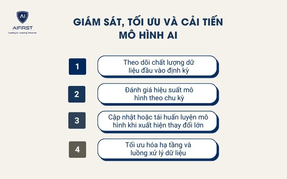 Gi&aacute;m s&aacute;t, tối ưu v&agrave; cải tiến m&ocirc; h&igrave;nh AI