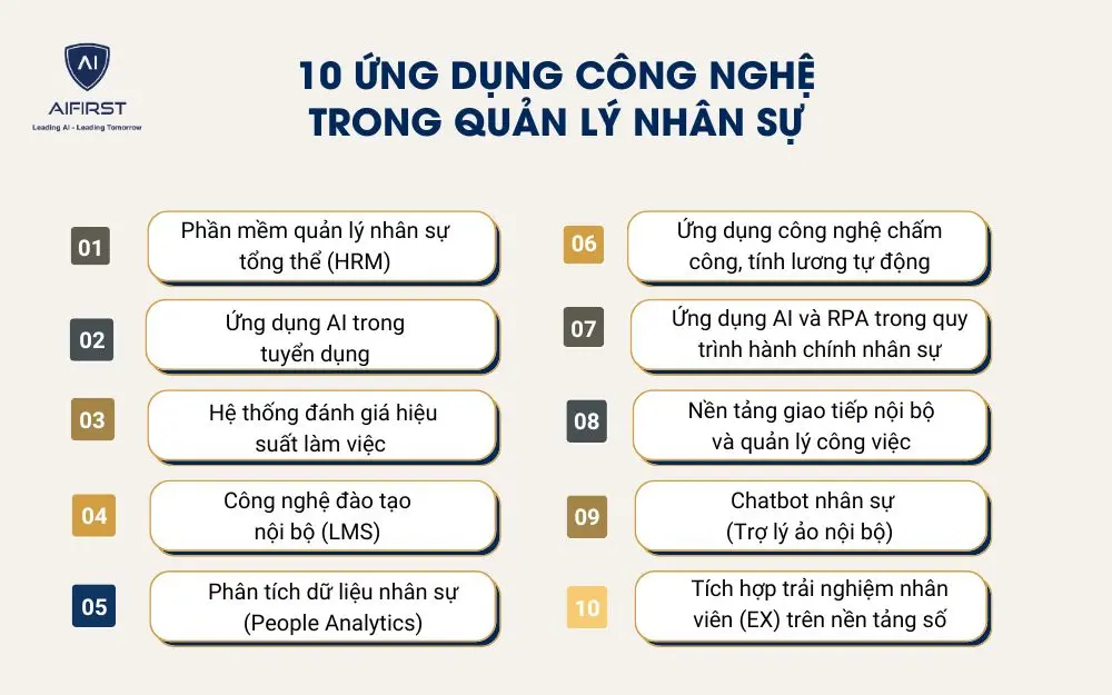 10 ứng dụng c&ocirc;ng nghệ trong quản l&yacute; nh&acirc;n sự