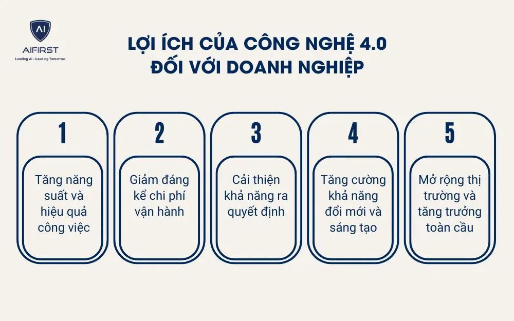 Lợi &iacute;ch của c&ocirc;ng nghệ 4.0 đối với doanh nghiệp