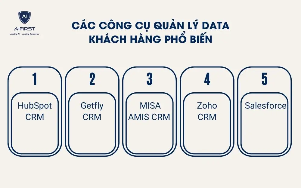 C&aacute;c c&ocirc;ng cụ quản l&yacute; data kh&aacute;ch h&agrave;ng phổ biến