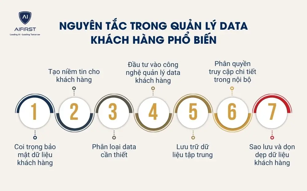 Nguy&ecirc;n tắc trong quản l&yacute; data kh&aacute;ch h&agrave;ng phổ biến