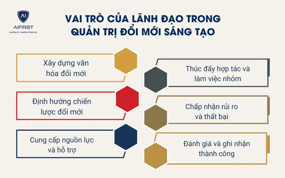 Vai tr&ograve; của l&atilde;nh đạo trong quản trị đổi mới s&aacute;ng tạo