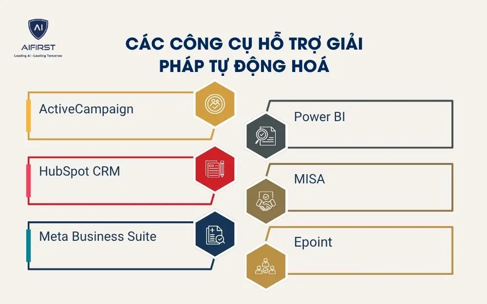 C&aacute;c c&ocirc;ng cụ hỗ trợ giải ph&aacute;p tự động ho&aacute;