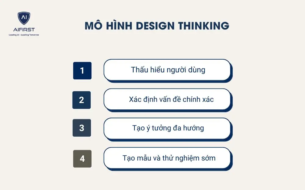 M&ocirc; h&igrave;nh Design Thinking