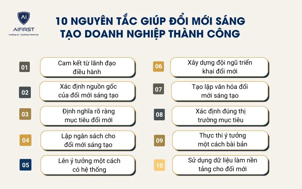 10 nguy&ecirc;n tắc gi&uacute;p đổi mới s&aacute;ng tạo doanh nghiệp th&agrave;nh c&ocirc;ng