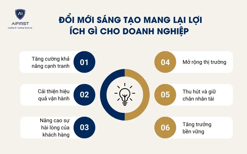Quản trị đổi mới s&aacute;ng tạo l&agrave; g&igrave;?