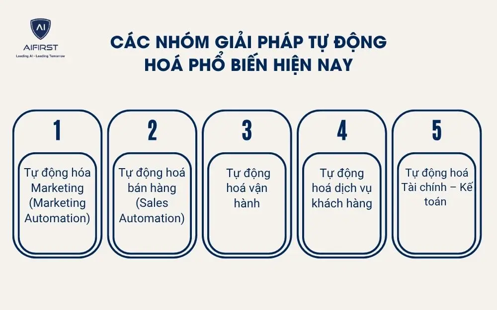 C&aacute;c nh&oacute;m giải ph&aacute;p tự động ho&aacute; phổ biến hiện nay