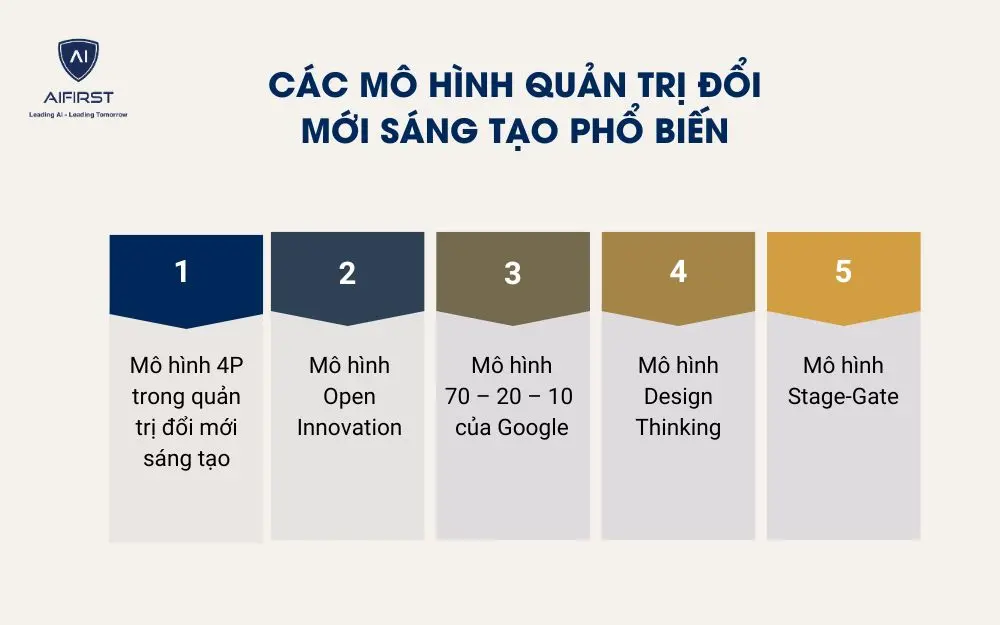 C&aacute;c m&ocirc; h&igrave;nh quản trị đổi mới s&aacute;ng tạo phổ biến