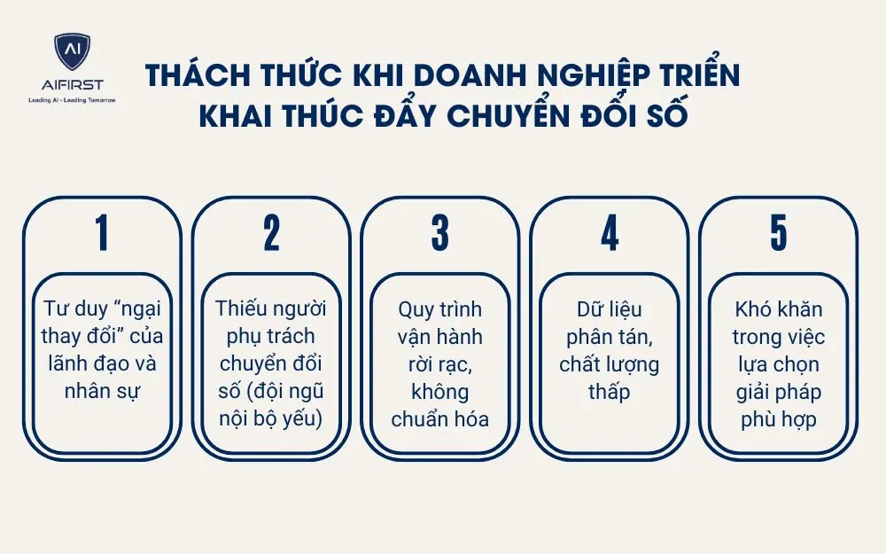 Th&aacute;ch thức khi doanh nghiệp triển khai th&uacute;c đẩy chuyển đổi số