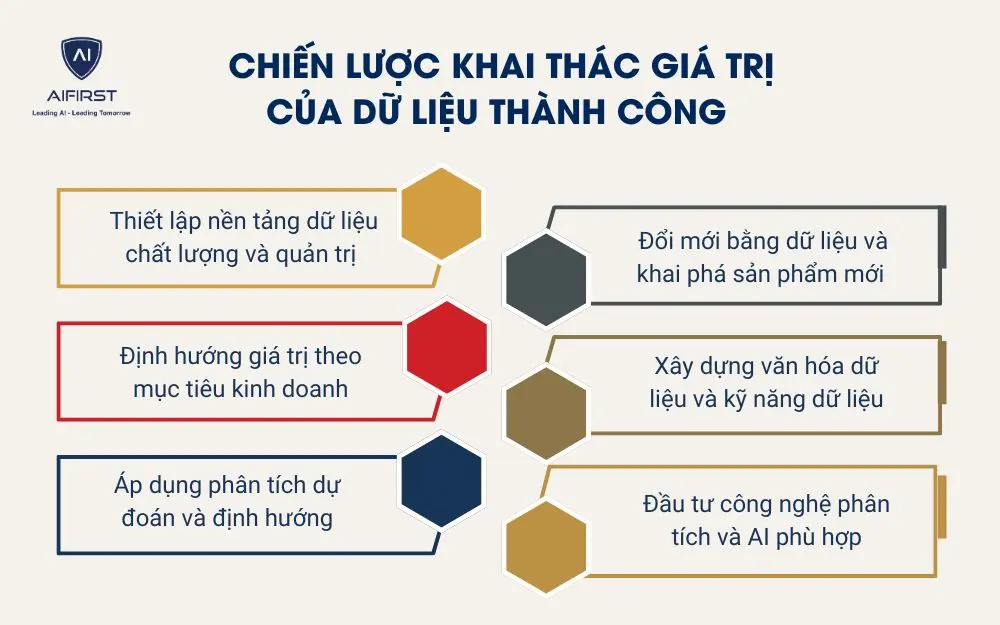 Chiến lược khai th&aacute;c gi&aacute; trị của dữ liệu th&agrave;nh c&ocirc;ng&nbsp;