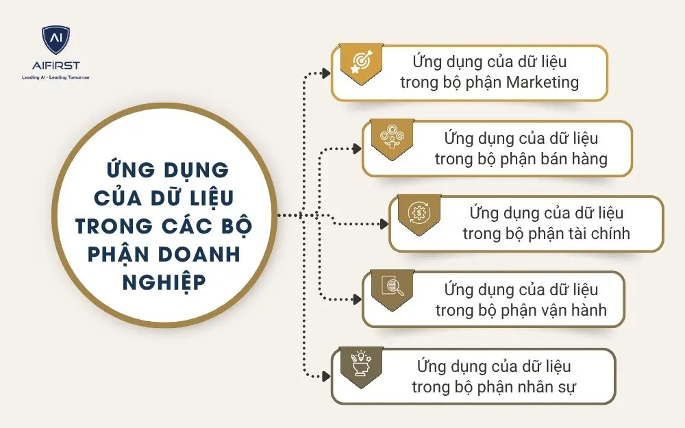  Ứng dụng của dữ liệu trong c&aacute;c bộ phận doanh nghiệp