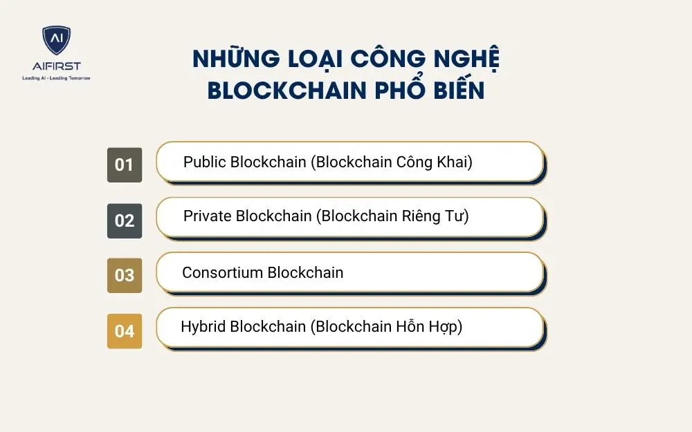 Những loại c&ocirc;ng nghệ Blockchain phổ biến