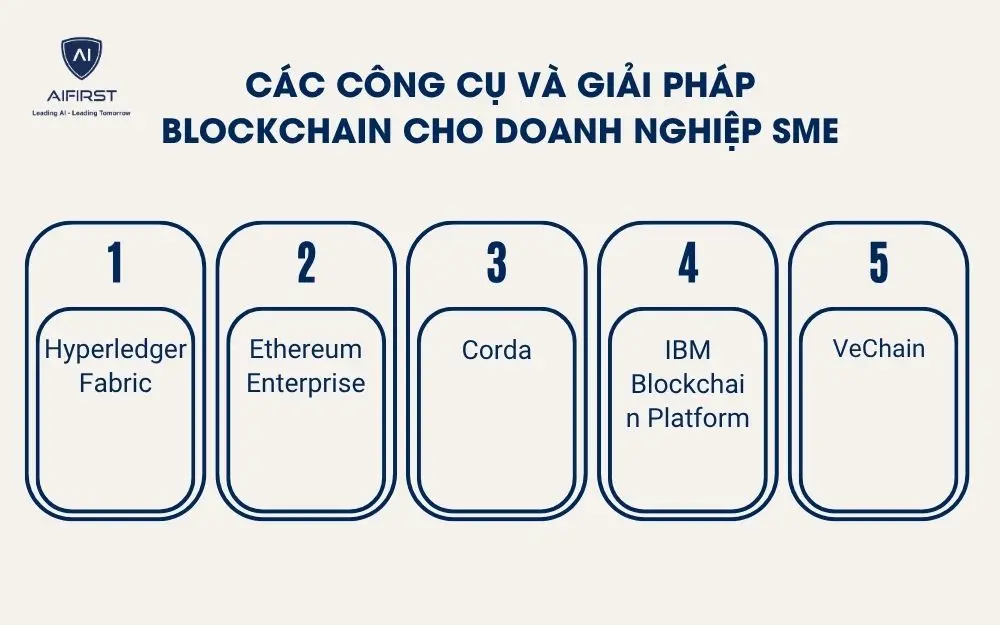 C&aacute;c c&ocirc;ng cụ v&agrave; giải ph&aacute;p Blockchain cho doanh nghiệp SME