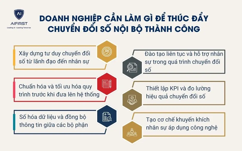 Doanh nghiệp cần l&agrave;m g&igrave; để th&uacute;c đẩy chuyển đổi số nội bộ th&agrave;nh c&ocirc;ng