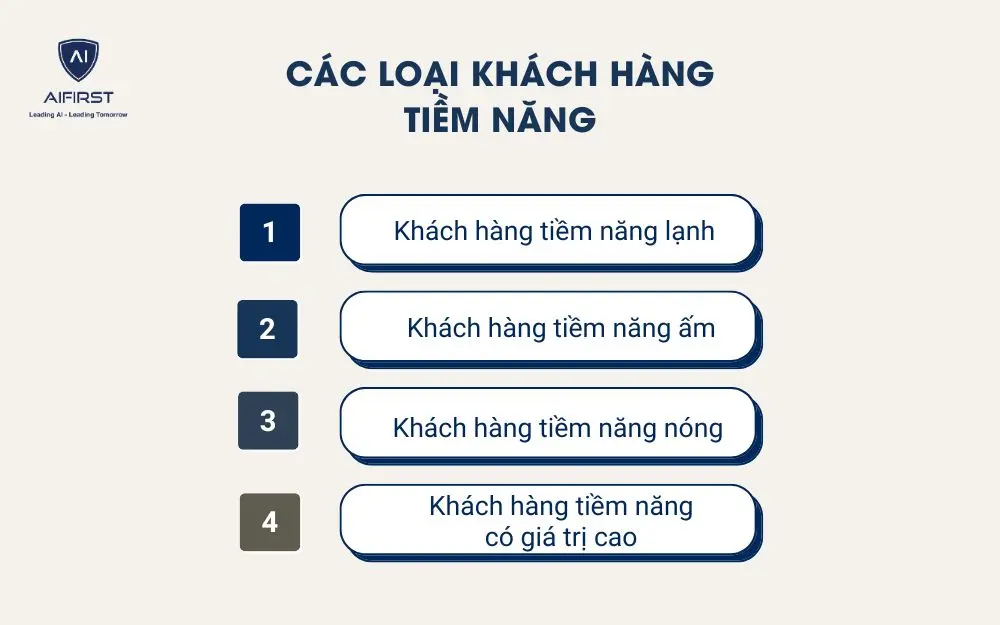 C&aacute;c loại kh&aacute;ch h&agrave;ng tiềm năng