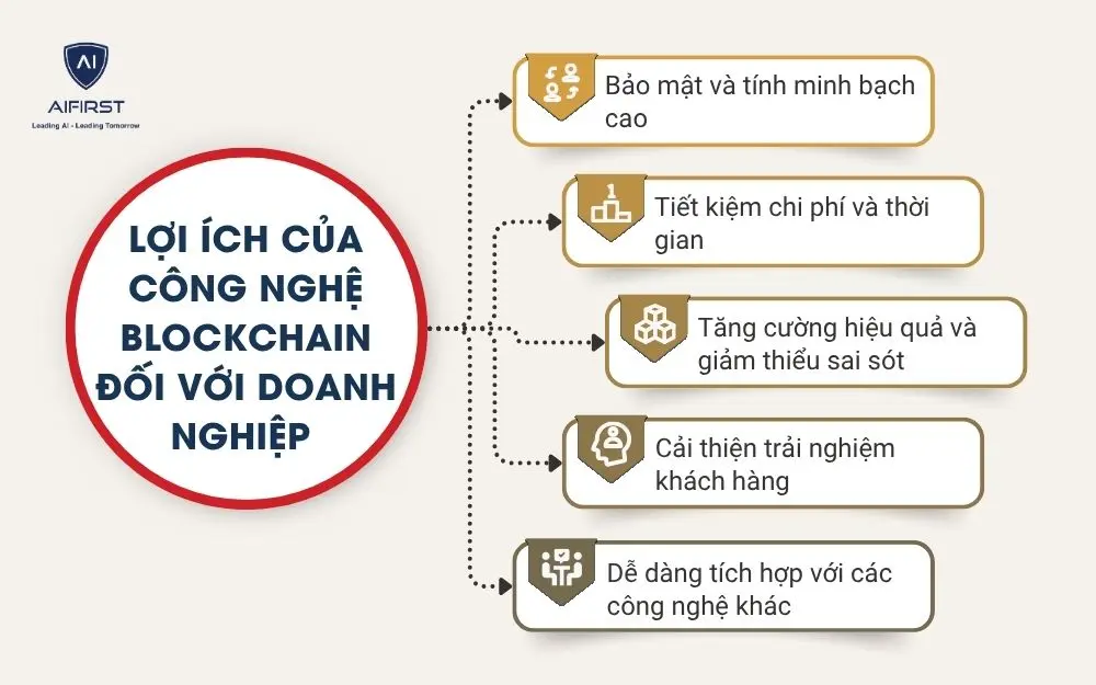Lợi &iacute;ch của c&ocirc;ng nghệ Blockchain đối với doanh nghiệp