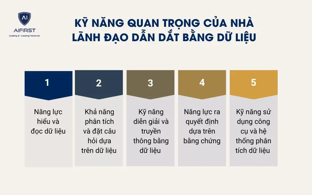 Những kỹ năng quan trọng của nh&agrave; l&atilde;nh đạo dẫn dắt bằng dữ liệu