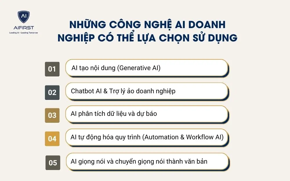 Những công nghệ AI doanh nghiệp có thể lựa chọn sử dụng