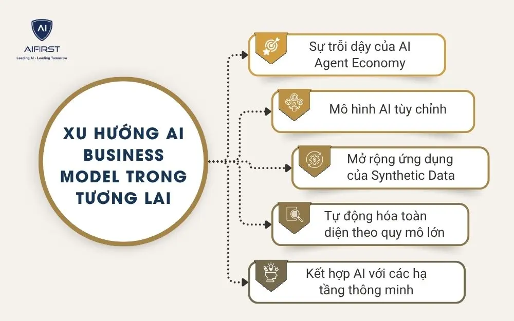 Xu hướng AI Business Model trong tương lai