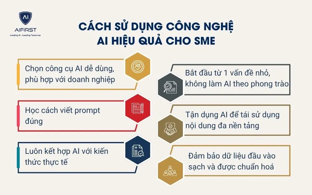 Cách sử dụng công nghệ AI hiệu quả cho SME