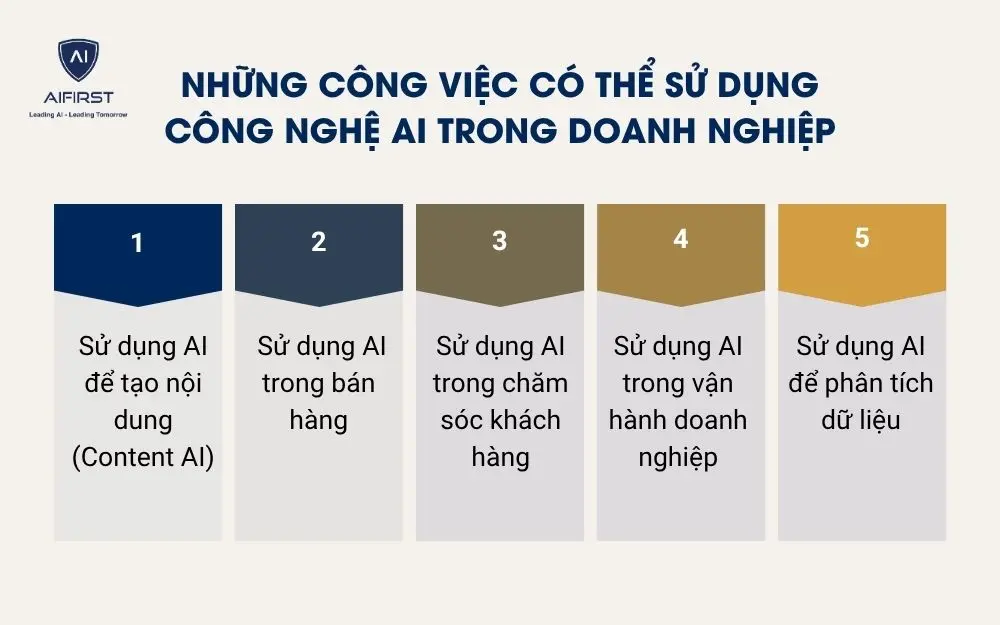 Những công việc có thể sử dụng công nghệ AI trong doanh nghiệp