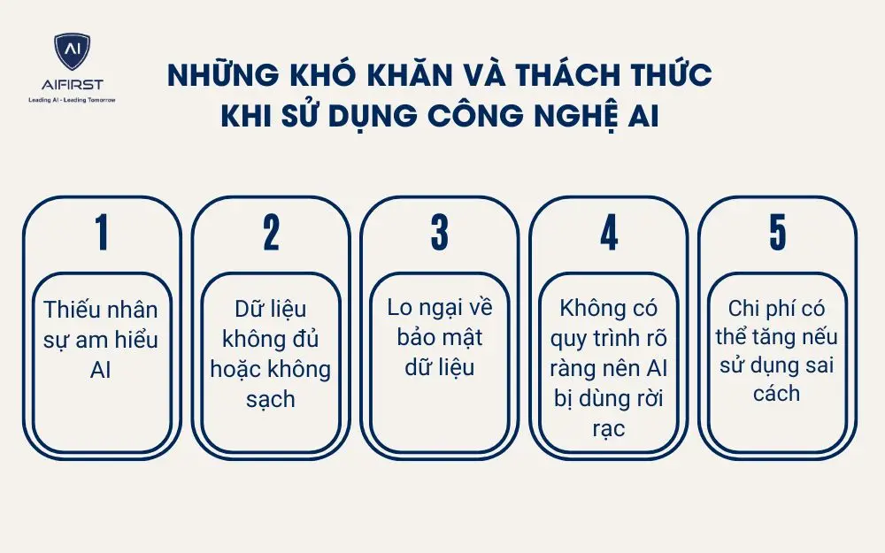 Những khó khăn và thách thức khi sử dụng công nghệ AI