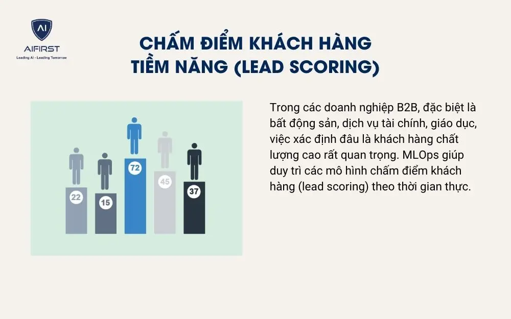 Chấm điểm kh&aacute;ch h&agrave;ng tiềm năng (Lead Scoring)