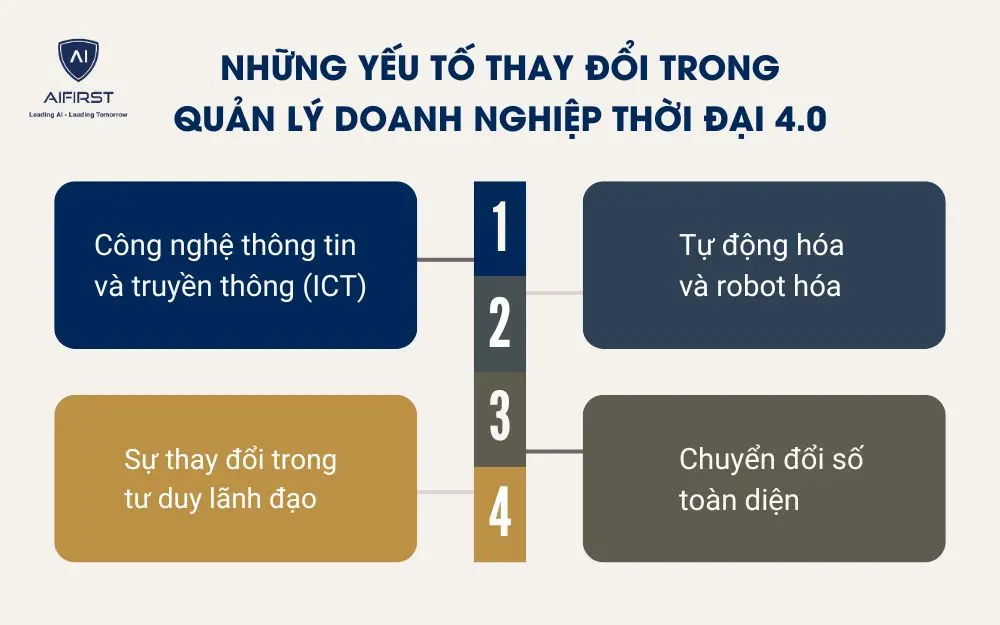 Những yếu tố thay đổi trong quản l&yacute; doanh nghiệp thời đại 4.0
