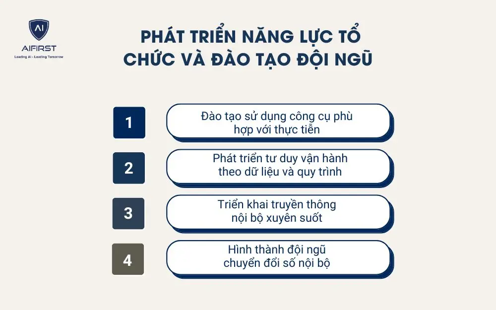  Ph&aacute;t triển năng lực tổ chức v&agrave; đ&agrave;o tạo đội ngũ