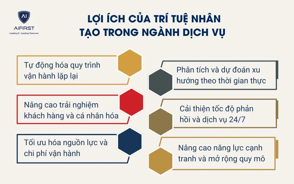 Lợi &iacute;ch của tr&iacute; tuệ nh&acirc;n tạo trong ng&agrave;nh dịch vụ