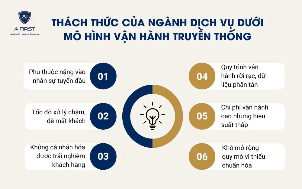 Th&aacute;ch thức của ng&agrave;nh dịch vụ dưới m&ocirc; h&igrave;nh vận h&agrave;nh truyền thống