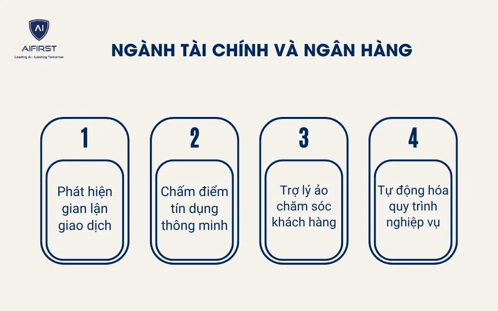 Ng&agrave;nh t&agrave;i ch&iacute;nh v&agrave; ng&acirc;n h&agrave;ng