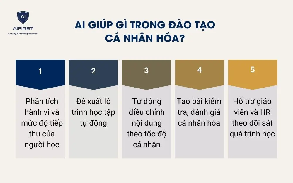 AI gi&uacute;p g&igrave; trong đ&agrave;o tạo c&aacute; nh&acirc;n h&oacute;a?