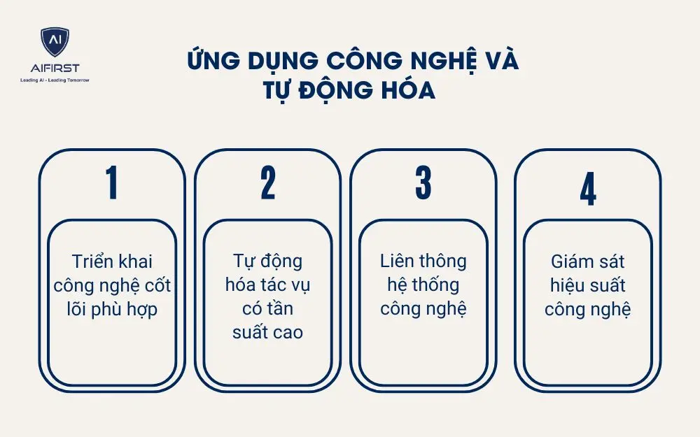  Ứng dụng c&ocirc;ng nghệ v&agrave; tự động h&oacute;a