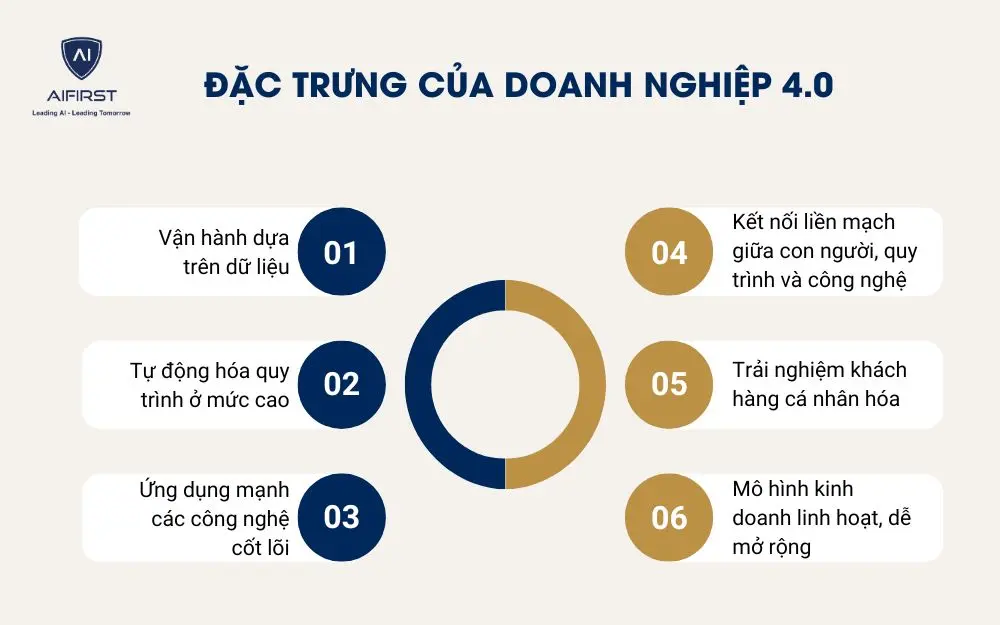 Đặc trưng của doanh nghiệp 4.0