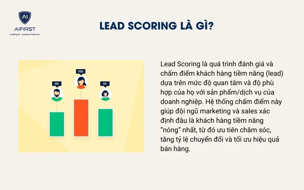 Lead Scoring l&agrave; g&igrave;?