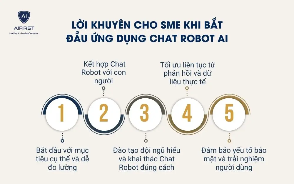 Lời khuy&ecirc;n cho SME khi bắt đầu ứng dụng Chat Robot AI