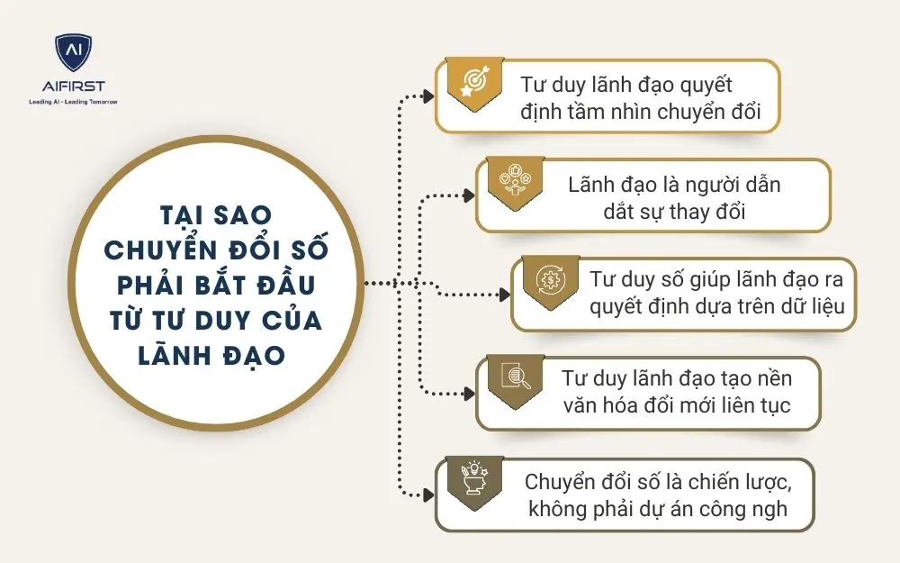 Tại sao chuyển đổi số phải bắt đầu từ tư duy của l&atilde;nh đạo&nbsp;